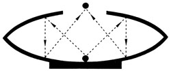 um esquema científico simplificado que é um encanto aos olhos!